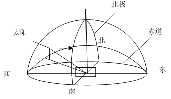 南北向一维跟踪（单轴东西水平布置）