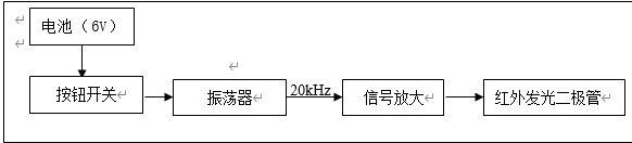 红外遥控发射器原理框图