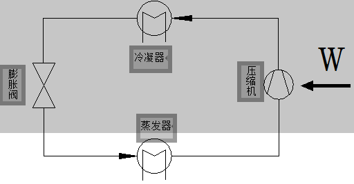 压缩机制冷系统