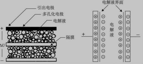 双电层示意图