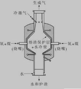 气化炉的结构简图