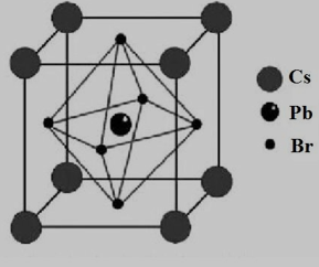 CsPbBr3 钙钛矿结构量子点的结构图[