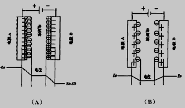 双电层电容产生原理图
