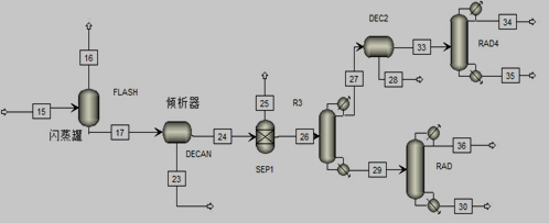 精馏分离工段流程图