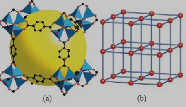  (a) MOF-5中的一个孔单元；(b) MOF-5的拓扑结构