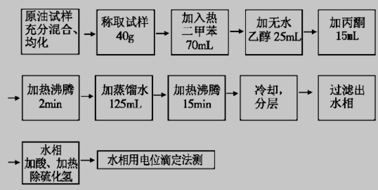 电位滴定法操作步骤