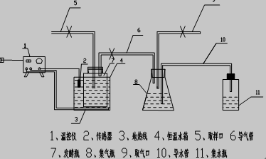 厌氧发酵装置组成