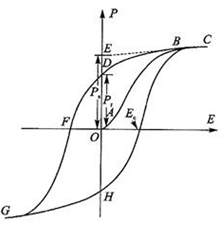 铁电材料的P-E电滞回线
