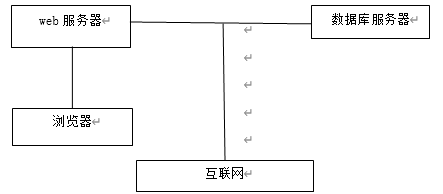 校园二手交易市场网站物理结构图