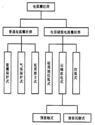 电弧螺柱焊分类