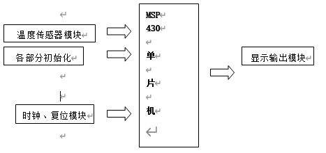 数字温度计系统组成结构