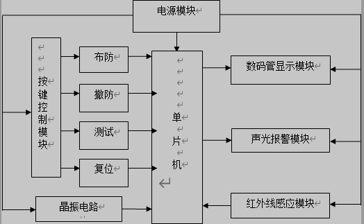 防盗报警系统的总方框图