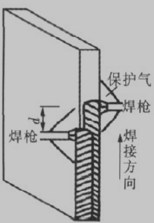 双面双弧非对称焊