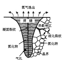 氮奥氏体不锈钢熔焊时可能出现的焊接缺陷