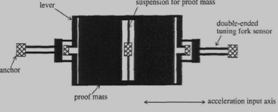 音叉式加速度传感器