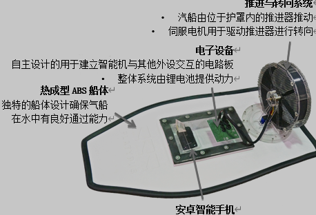 水面气动船总体结构示意图