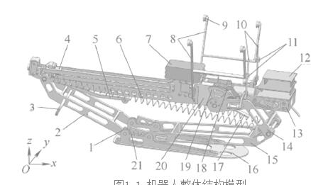 机器人整体结构模型