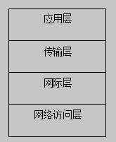 TCP/IP模型的协议层