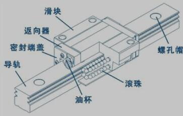 滚动导轨结构示意图