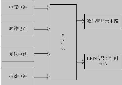 交通灯控制框图