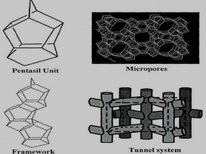 ZSM-5 分子筛结构示意图