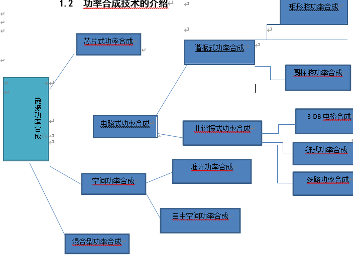 功率合成分类