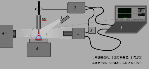 高速摄像系统硬件组成图