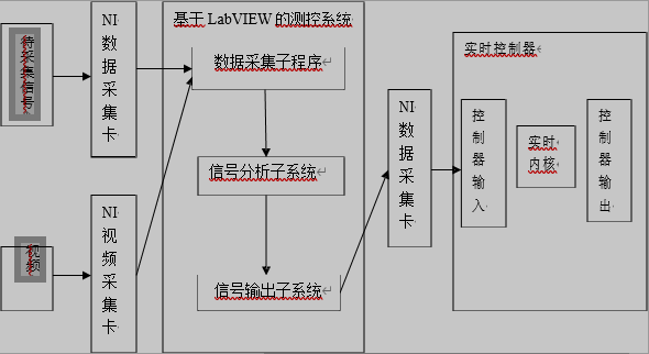 测控系统框图