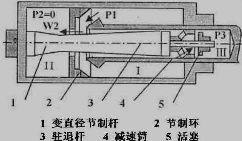  液压式驻退机结构简图