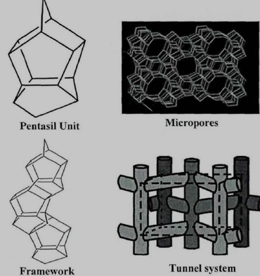 ZSM-5  分子筛的结构示意图