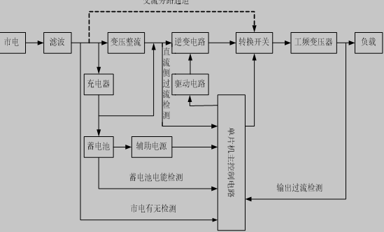 三相在线式UPS电源原理框图