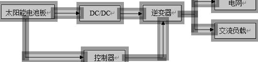 并网光伏发电系统的结构框图