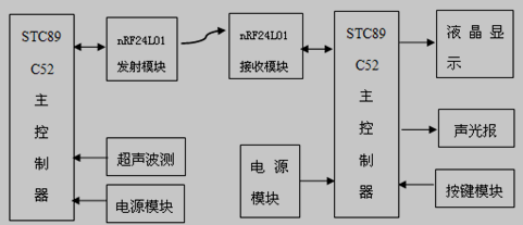 单片机的倒车雷达系统结构图