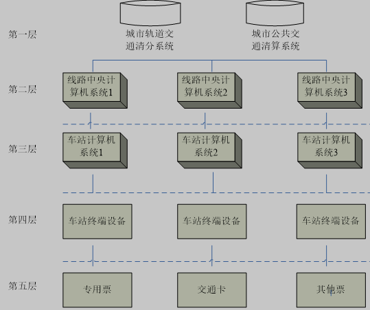 AFC系统结构图