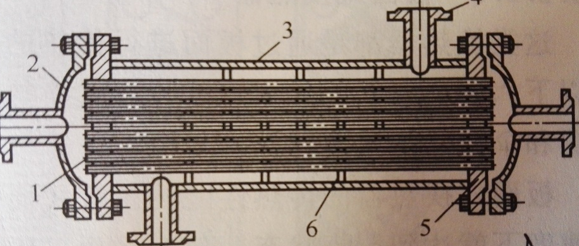 管壳式换热器