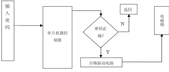 单片机控制密码锁原理图