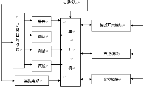 金属探测器的总方框图