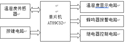 DHT11温湿度传感器控制原理图