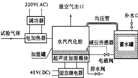 超声波加湿器的组成图